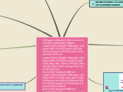 Sample Mind Map