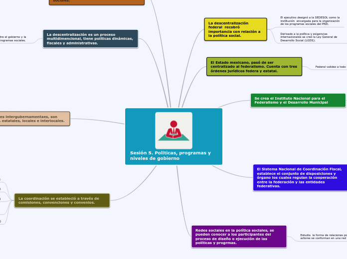 Sesión 5. Políticas, programas y niveles de gobierno