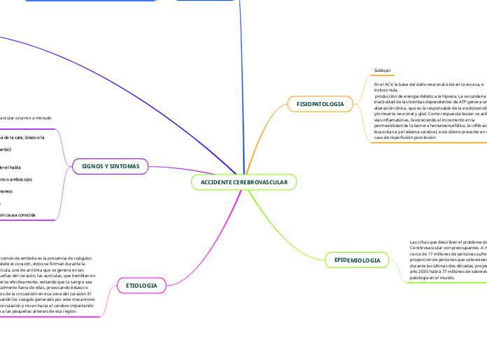ACCIDENTE CEREBROVASCULAR