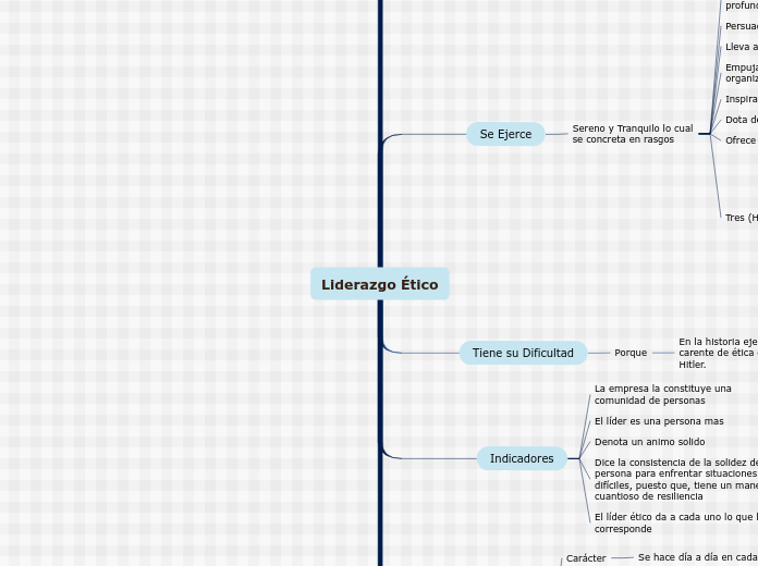 Liderazgo Ético