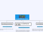 el medio fisico de la tierra