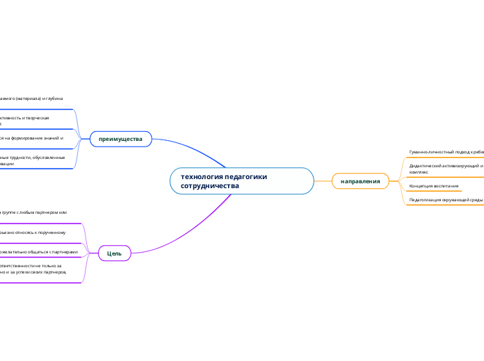 технология педагогики сотрудничества