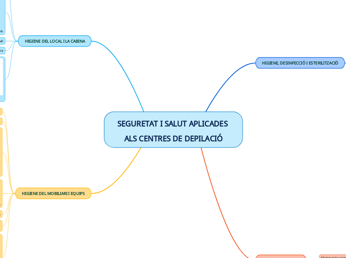 SEGURETAT I SALUT APLICADES ALS CENTRES DE DEPILACIÓ