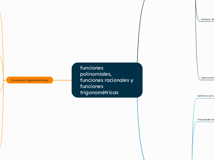 funciones matemáticas polinomiales, funciones racionales y funciones trigonométricas