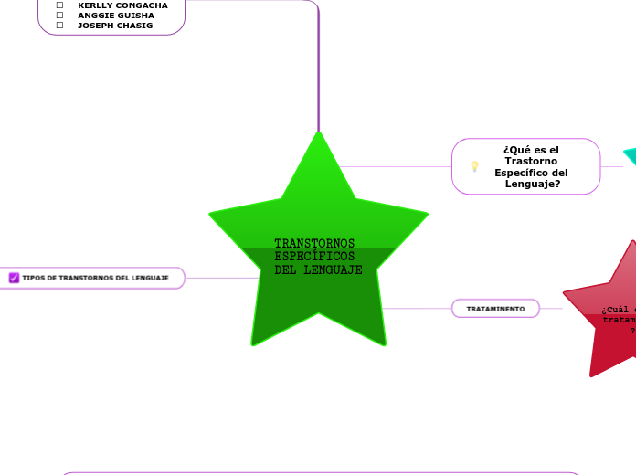 TRANSTORNOS ESPECÍFICOS DEL LENGUAJE