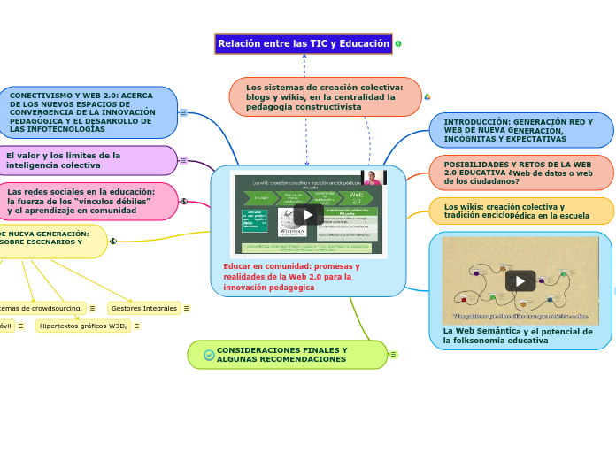 Educar en comunidad: promesas y realidades de la Web 2.0 para la innovación pedagógica