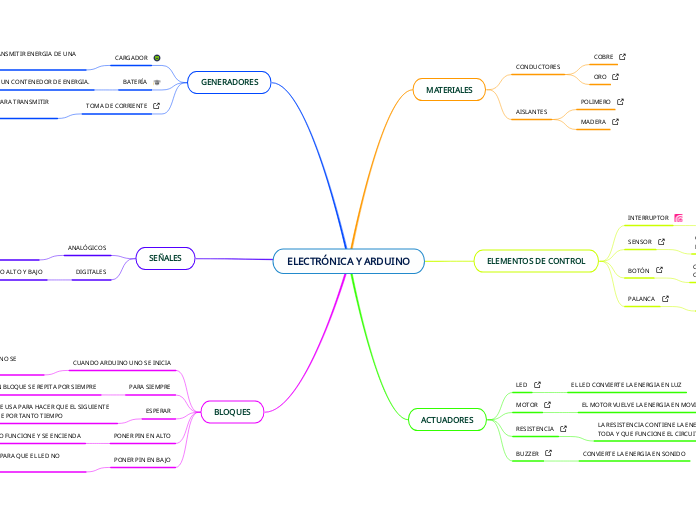 ELECTRÓNICA Y ARDUINO