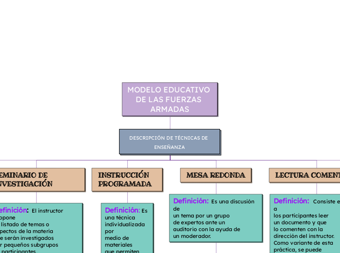 MODELO EDUCATIVO DE LAS FUERZAS ARMADAS