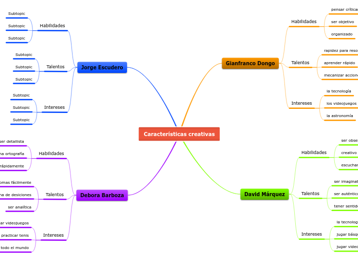 Características creativas