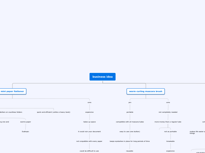 Organigram