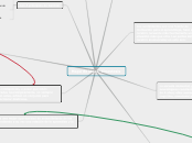 Mapa de ideas, Kinestesis