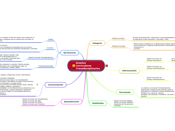 Diseños               Curriculares Transdisciplinarios