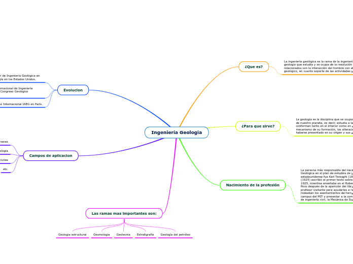Ingeniería Geología
