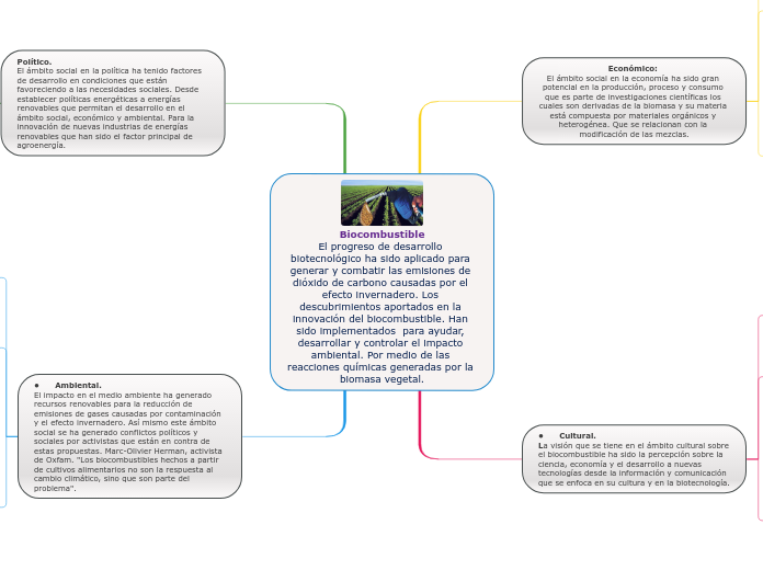 Actividad integradora 2. Implicación tecno científica