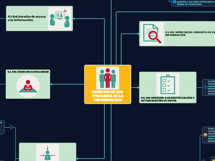 DERECHO DE LOS TITULARES DE LA INFORMACION