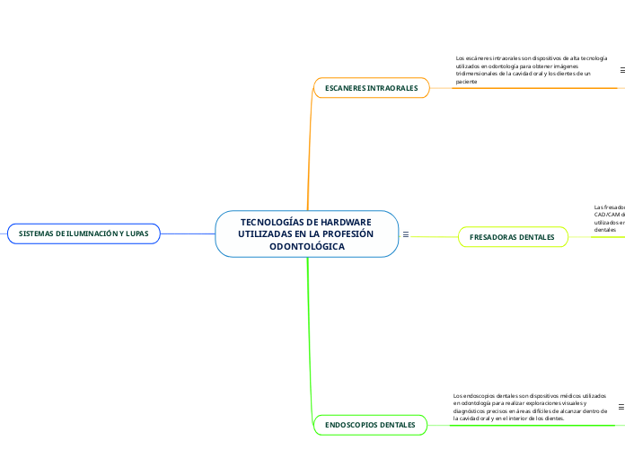 TECNOLOGÍAS DE HARDWARE UTILIZADAS EN LA PROFESIÓN ODONTOLÓGICA