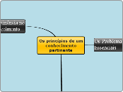 Mapa Conceptual