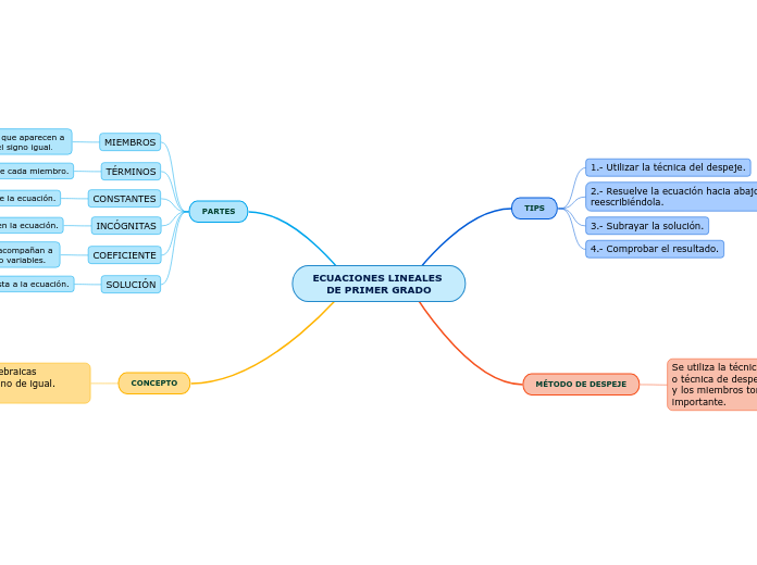 ECUACIONES LINEALES DE PRIMER GRADO