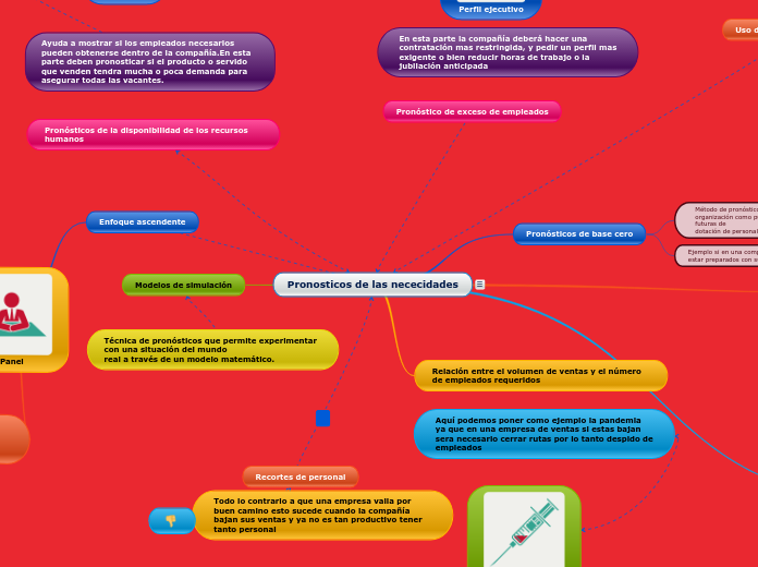 Pronosticos de las nececidades