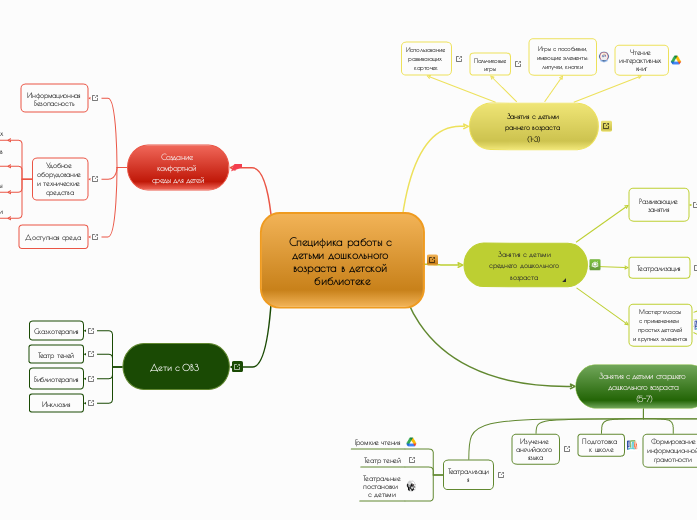 Специфика работы с детьми дошкольного возраста в детской библиотеке