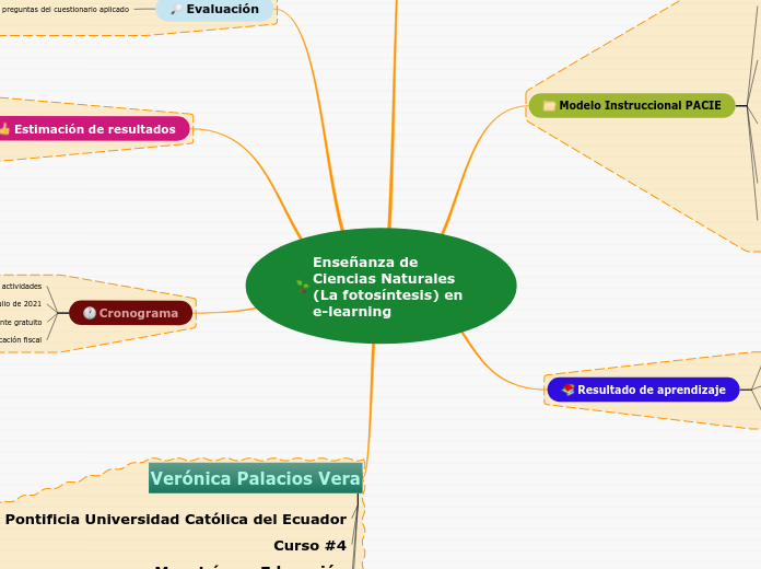 Enseñanza de Ciencias Naturales (La fotosíntesis) en 
e-learning