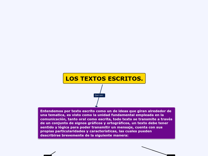 LOS TEXTOS ESCRITOS.