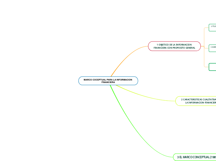 MARCO COCEPTUAL PARA LA INFORMACION FINANCIERA