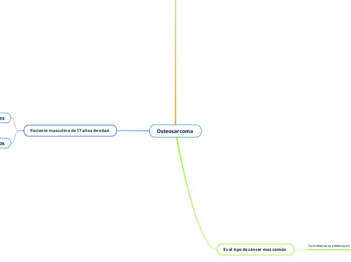 Osteosarcoma 