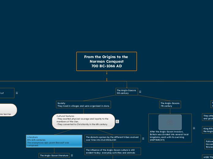 From the Origins to the Norman Conquest700 BC-1066 AD