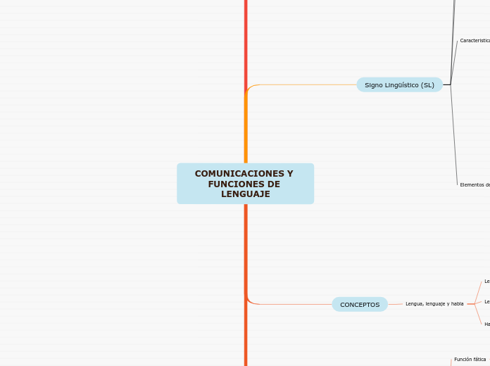 COMUNICACIONES Y FUNCIONES DE LENGUAJE