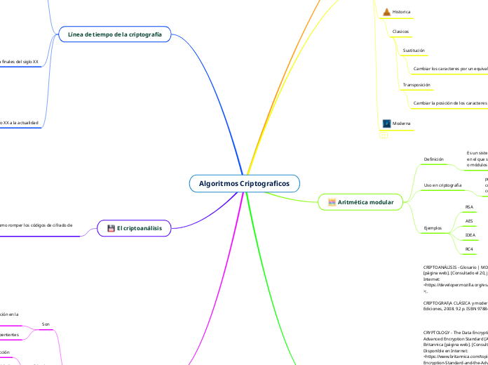 Algoritmos Criptograficos