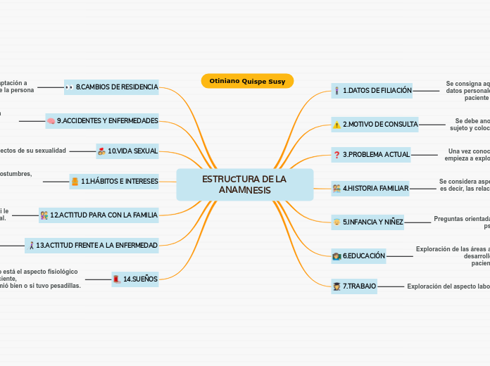 ESTRUCTURA DE LA ANAMNESIS