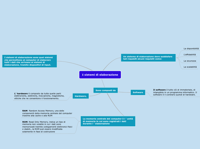 I sistemi di elaborazione