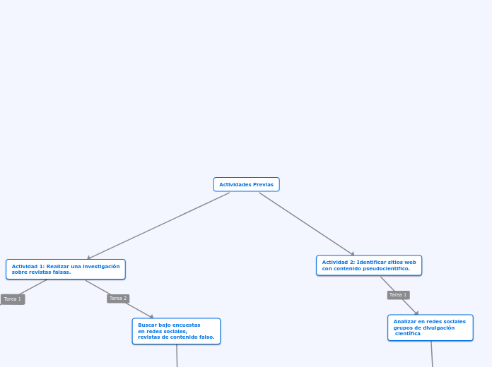 Actividades Previas