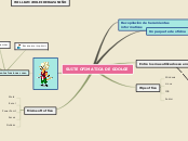 Sample Mind Map