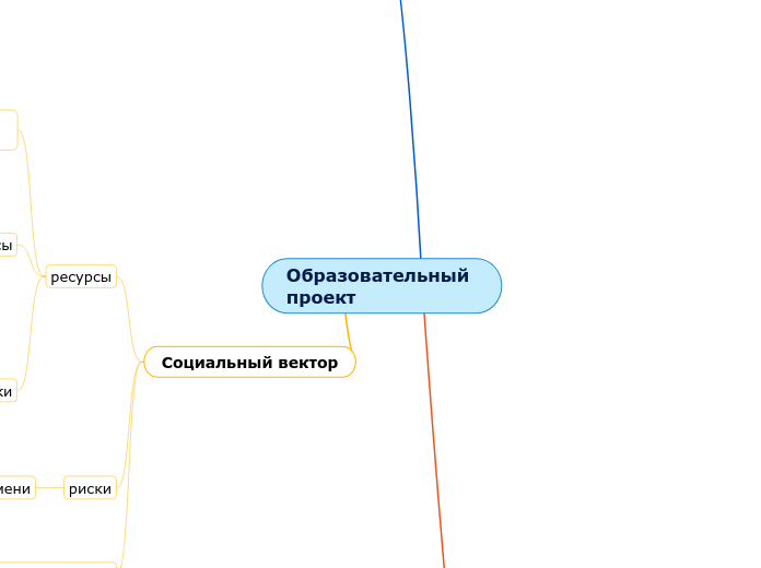 Образовательный проект с компетенциями