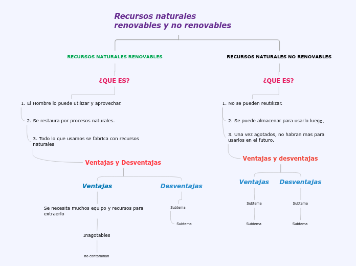 Recursos naturales renovables y no renovables