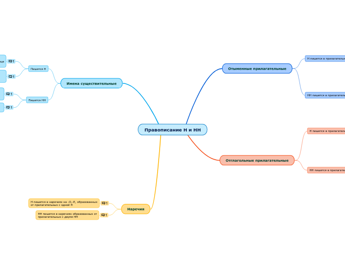 Правописание Н и НН