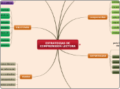 estrategias de comprension lectora