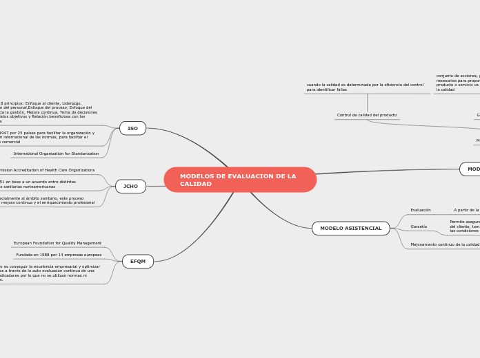 Sample Mind Map