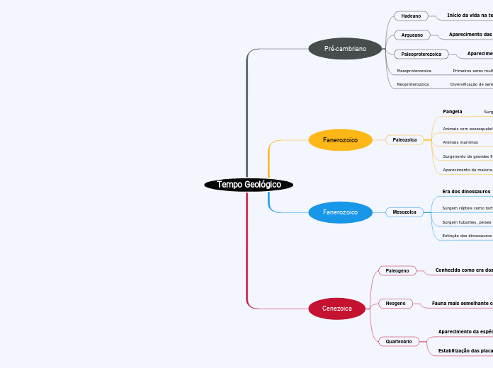 Tempo Geológico