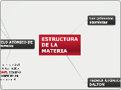 ESTRUCTURA DE LA MATERIA