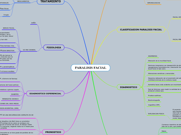 PARALISIS FACIAL