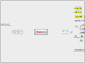 Diuretics