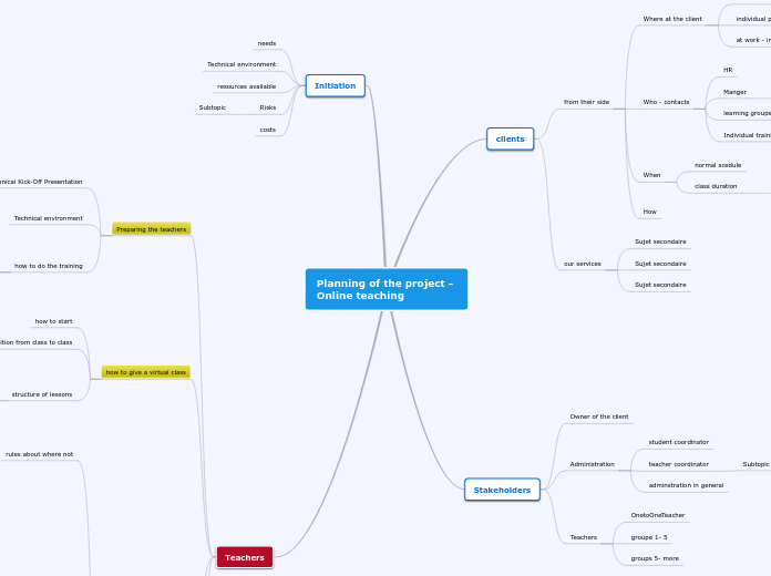 Planning of the project - 
Online teaching