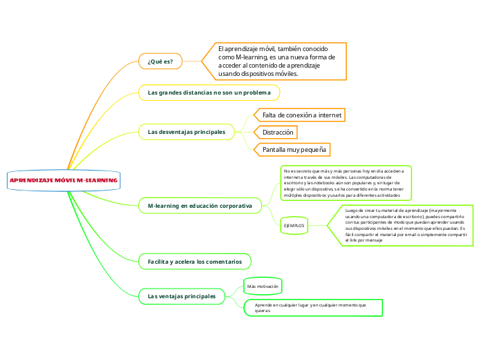 APRENDIZAJE MÓVIL M-LEARNING