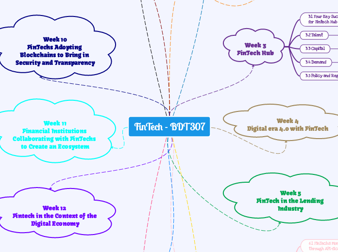 FinTech - BDT307 (New)