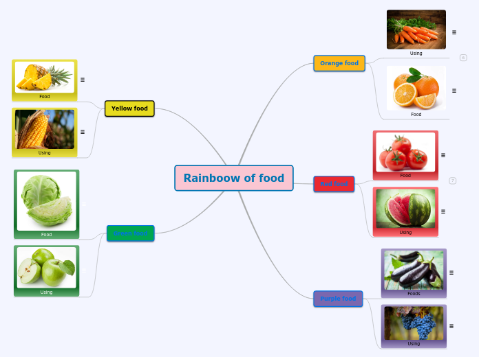 Rainboow of food