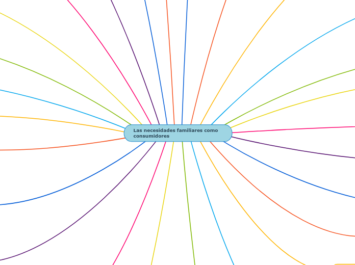 Las necesidades familiares como consumidores