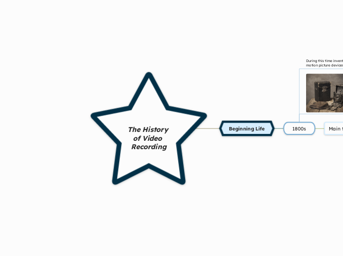 The History of Video Recording - Sarah Tabil, Alfie Liang, and Harold Wong